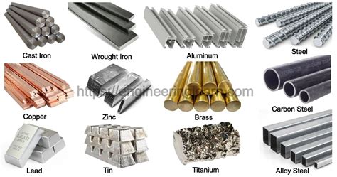 Where do I find information on sheet metal used by various